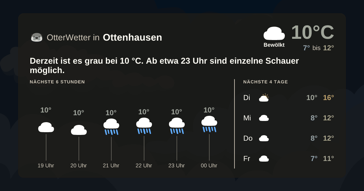 OtterWetter-Widget Ottenhausen