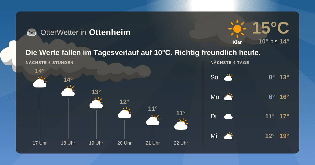 OtterWetter-Widget Ottenheim