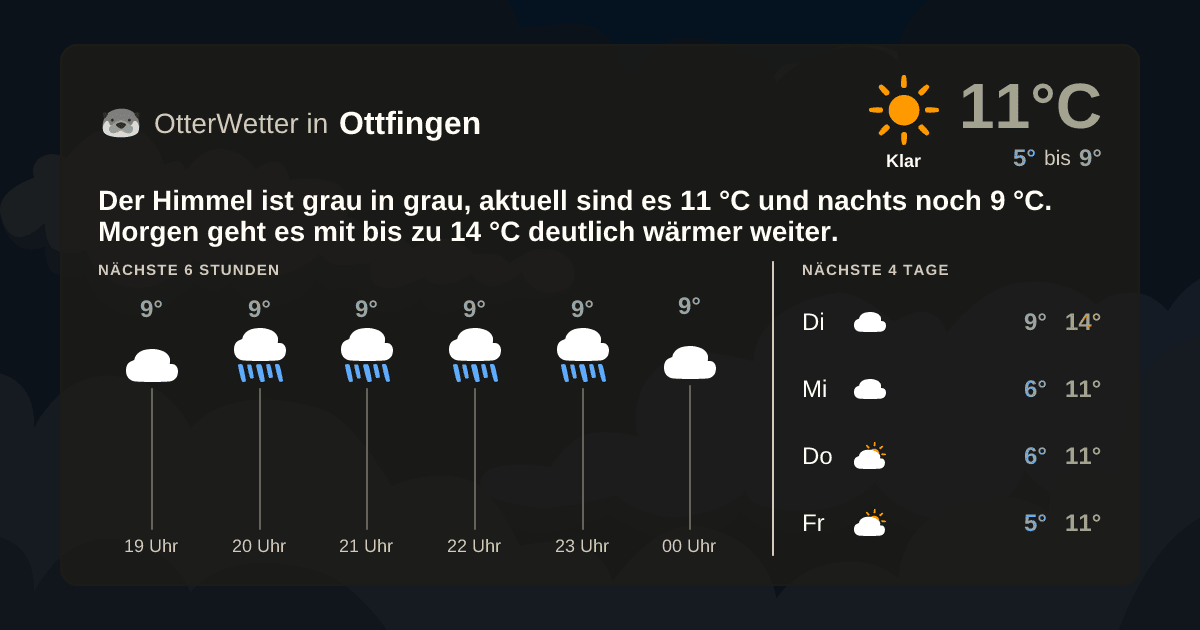 OtterWetter-Widget Ottfingen
