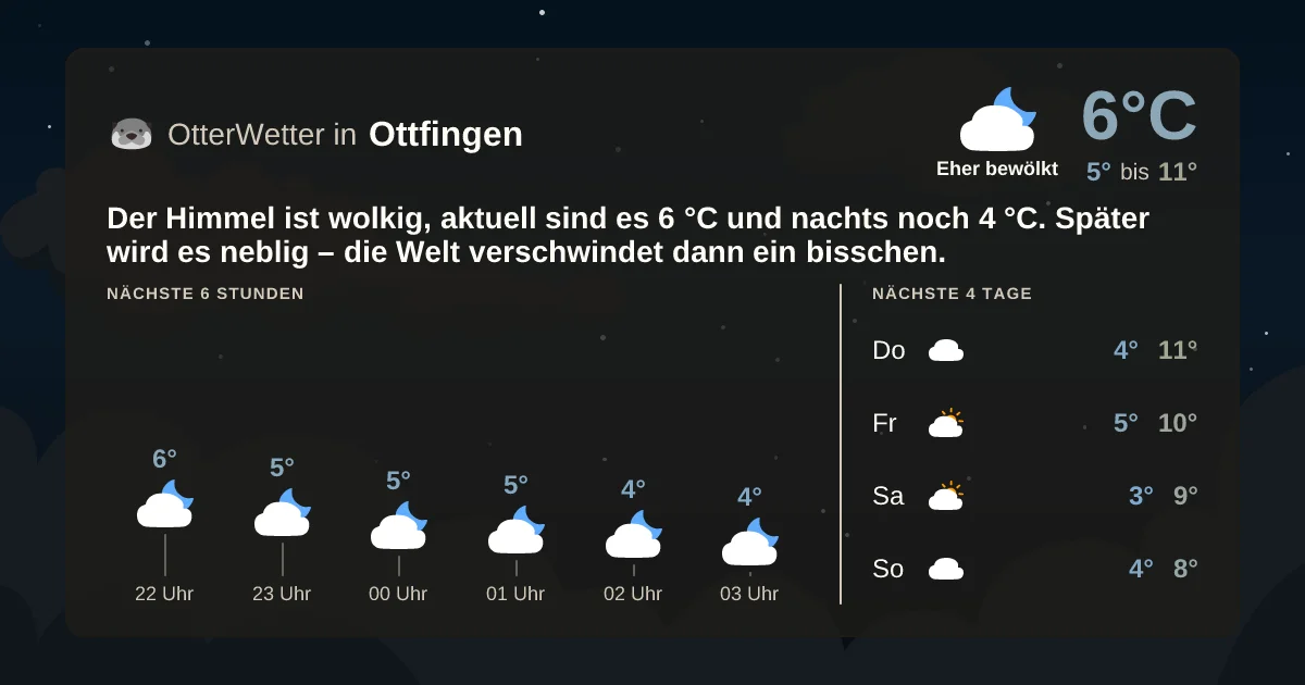 Wetter-Widget-Vorschau mit Vorhersagedaten für Ottfingen