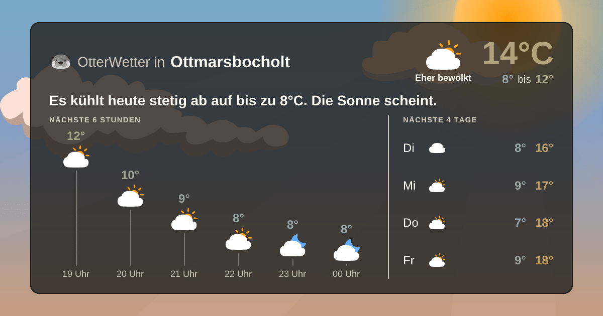 OtterWetter-Widget Ottmarsbocholt
