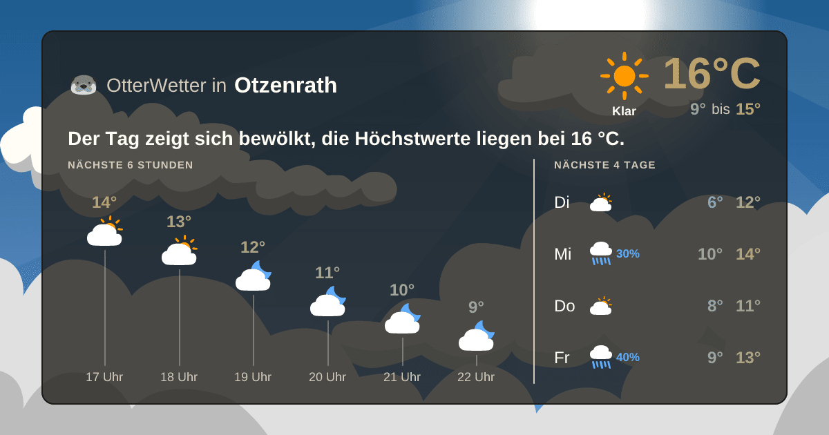 Widget-Vorschau für Otzenrath Wetter-Widget-Vorschau mit Vorhersagedaten für Otzenrath