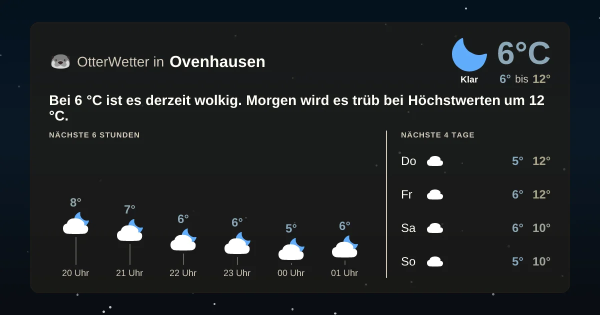 Wetter-Widget-Vorschau mit Vorhersagedaten für Ovenhausen