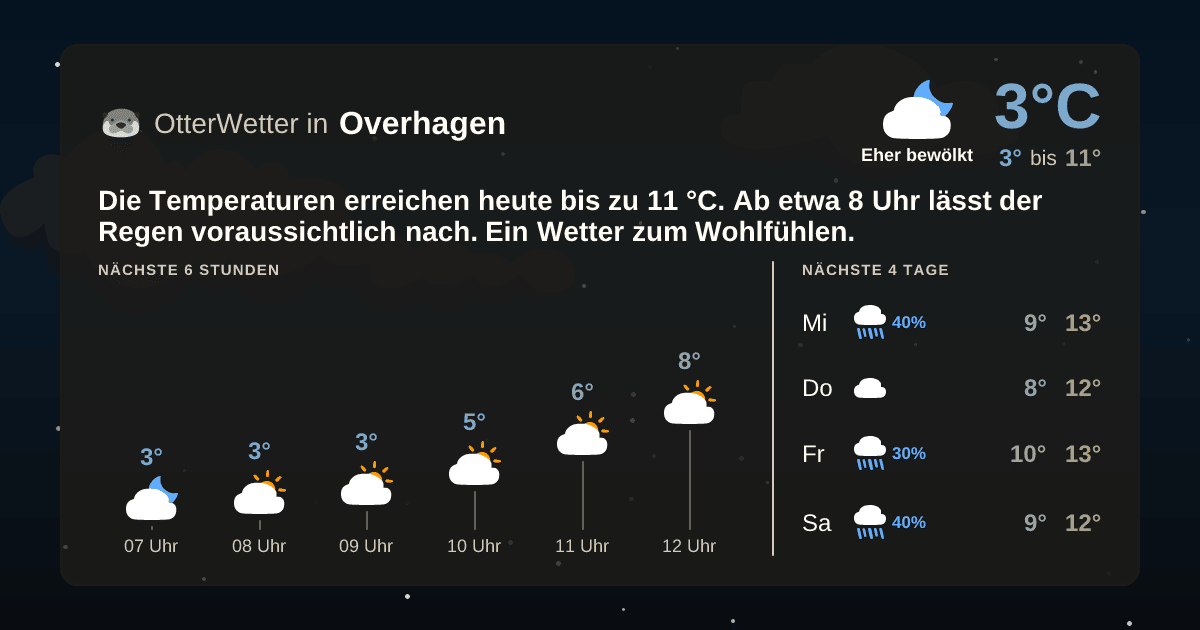 OtterWetter-Widget Overhagen