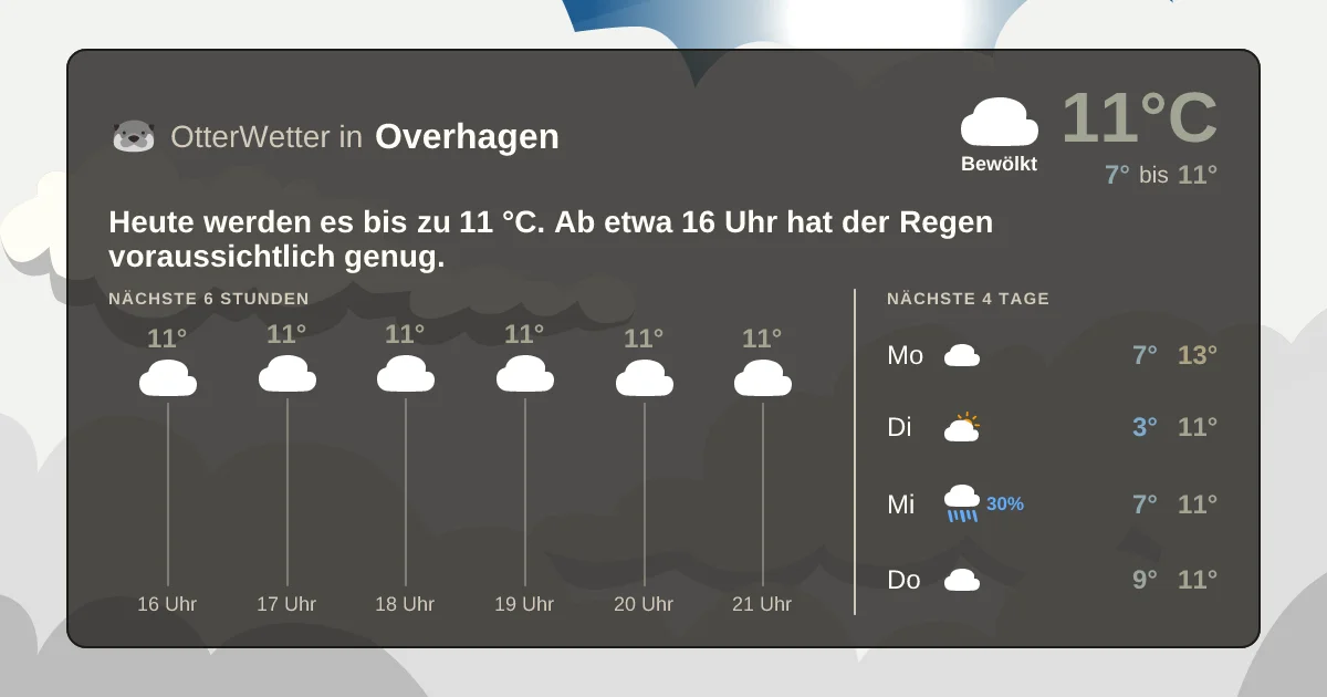 Widget-Vorschau für Overhagen Wetter-Widget-Vorschau mit Vorhersagedaten für Overhagen