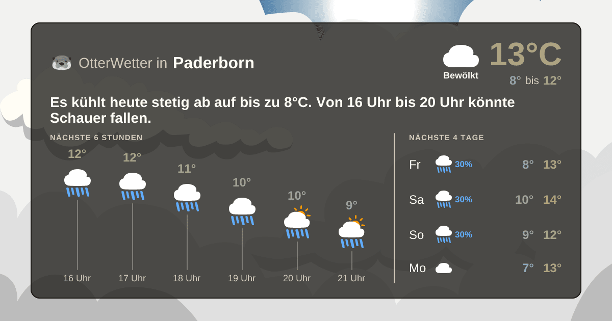 OtterWetter-Widget Paderborn