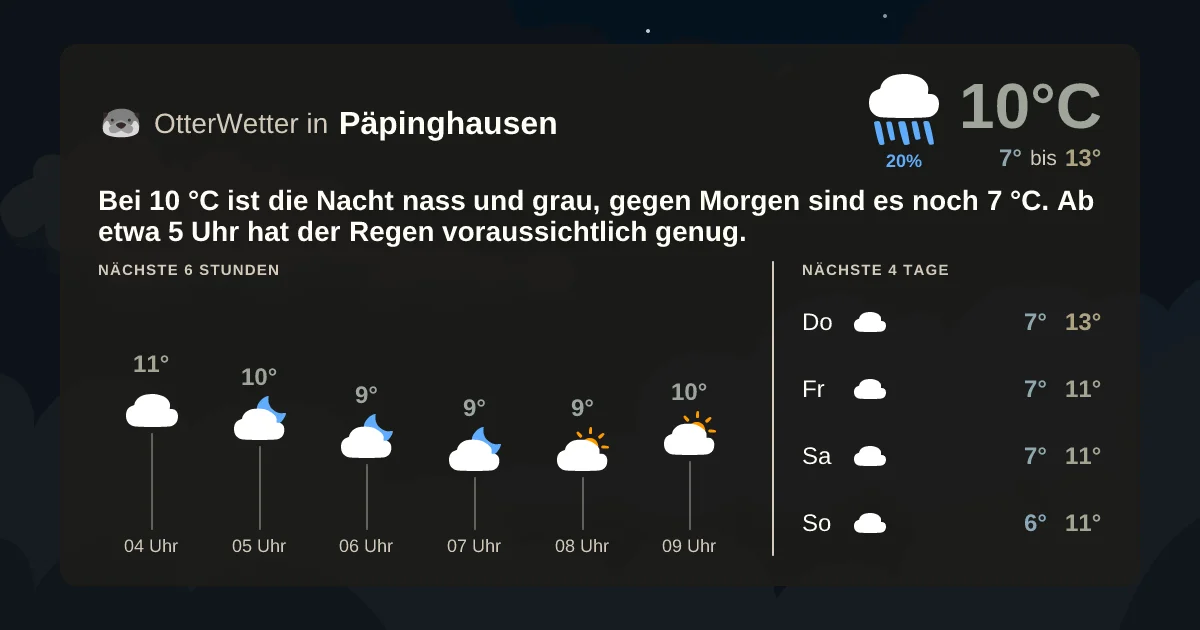 Widget-Vorschau für Päpinghausen Wetter-Widget-Vorschau mit Vorhersagedaten für Päpinghausen