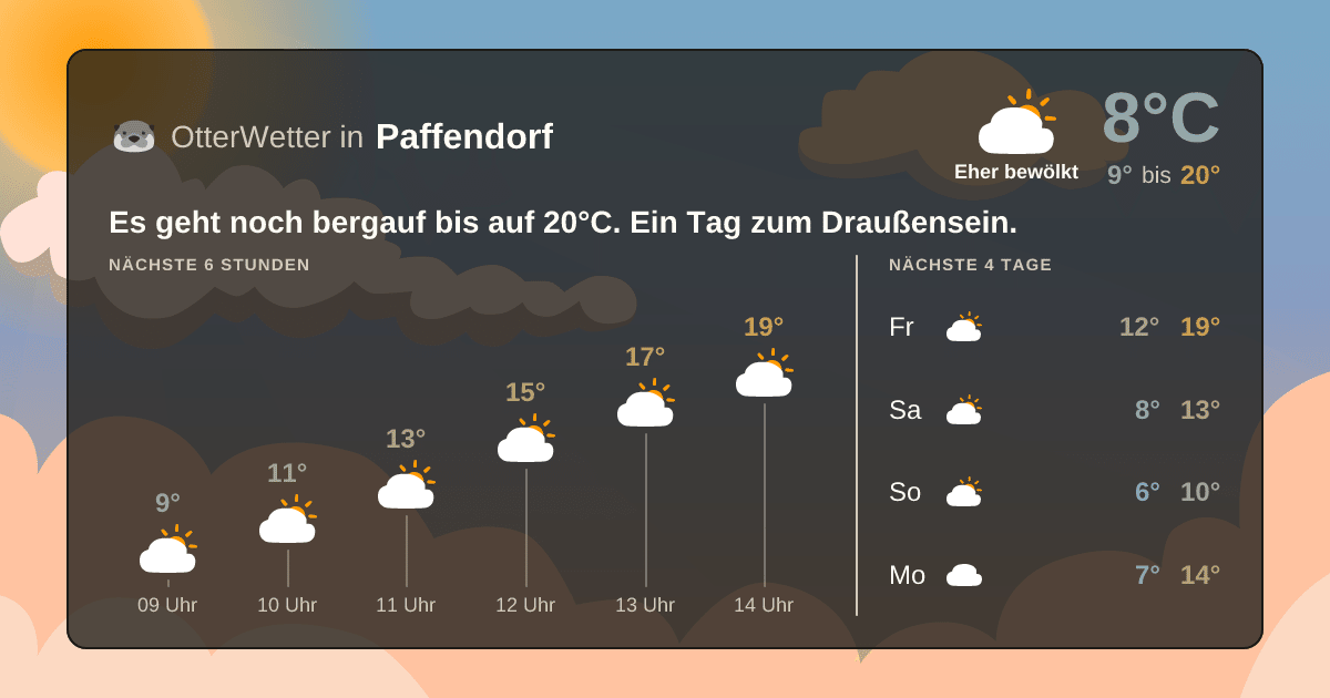 Wetter-Widget-Vorschau mit Vorhersagedaten für Paffendorf