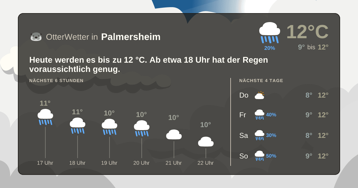 OtterWetter-Widget Palmersheim