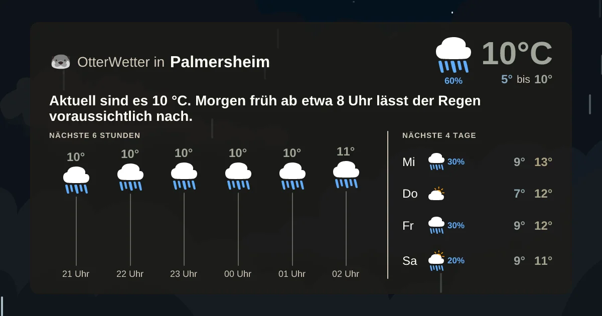 Widget-Vorschau für Palmersheim Wetter-Widget-Vorschau mit Vorhersagedaten für Palmersheim