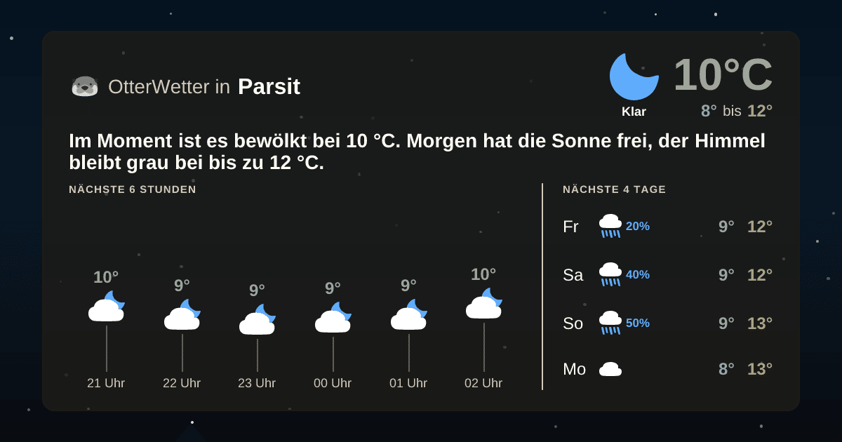 Wetter-Widget-Vorschau mit Vorhersagedaten für Parsit