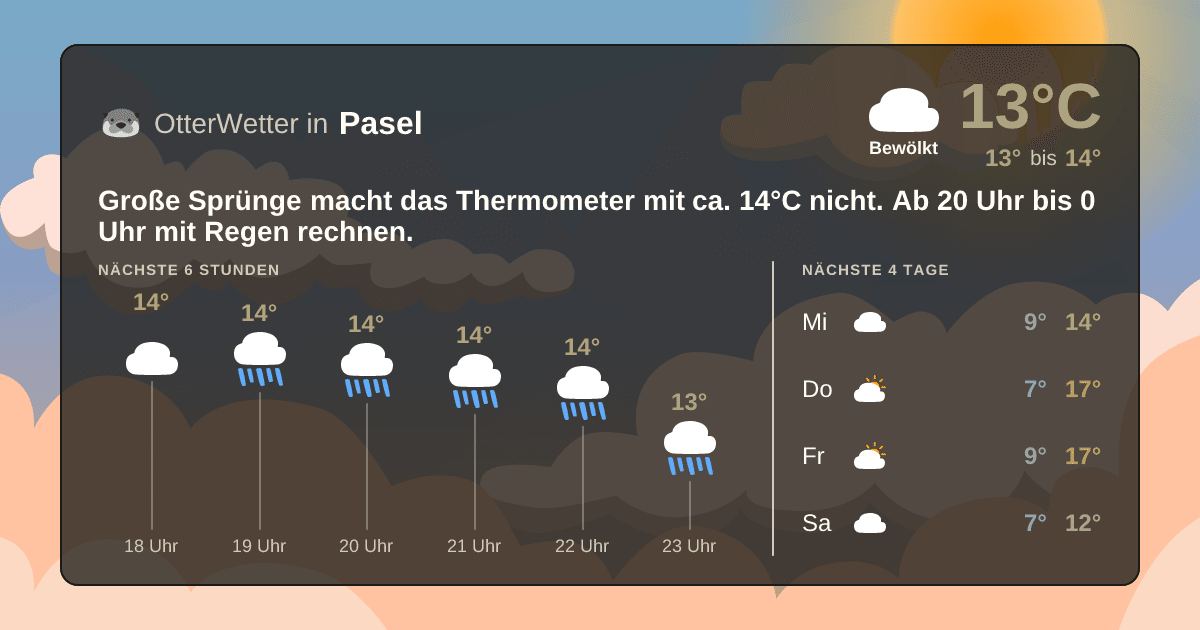 Wetter-Widget-Vorschau mit Vorhersagedaten für Pasel