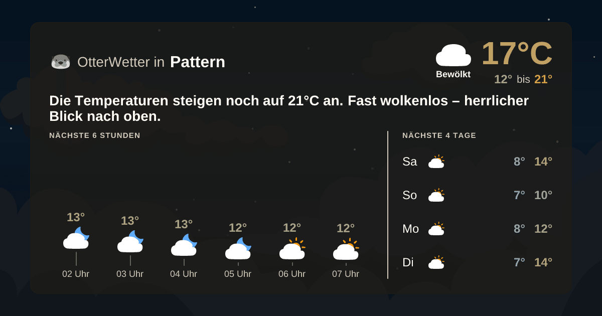 Widget-Vorschau für Pattern Wetter-Widget-Vorschau mit Vorhersagedaten für Pattern