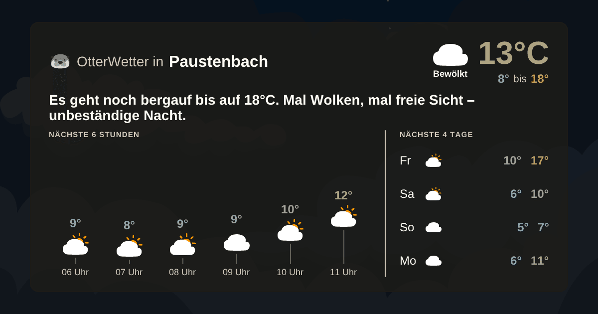 Widget-Vorschau für Paustenbach Wetter-Widget-Vorschau mit Vorhersagedaten für Paustenbach