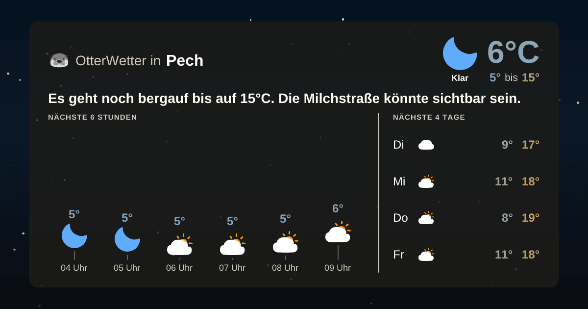 Widget-Vorschau für Pech Wetter-Widget-Vorschau mit Vorhersagedaten für Pech