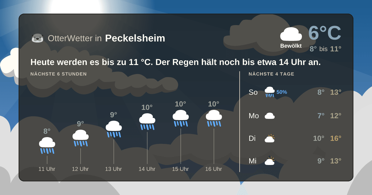 OtterWetter-Widget Peckelsheim