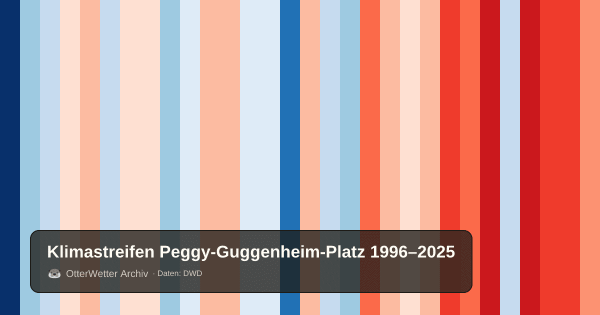Klimastreifen Peggy-Guggenheim-Platz: Jahresmitteltemperaturen von blau (kühler) bis rot (wärmer)