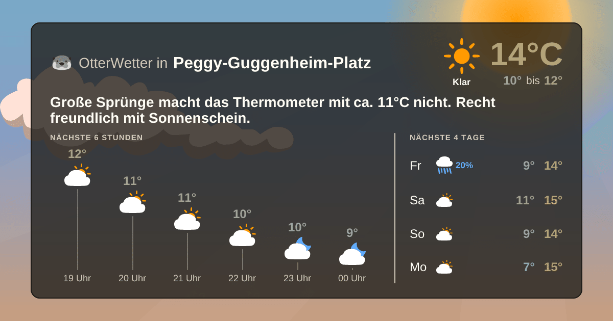 OtterWetter-Widget Peggy-Guggenheim-Platz