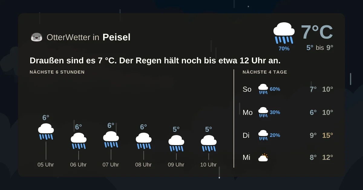 Wetter-Widget-Vorschau mit Vorhersagedaten für Peisel