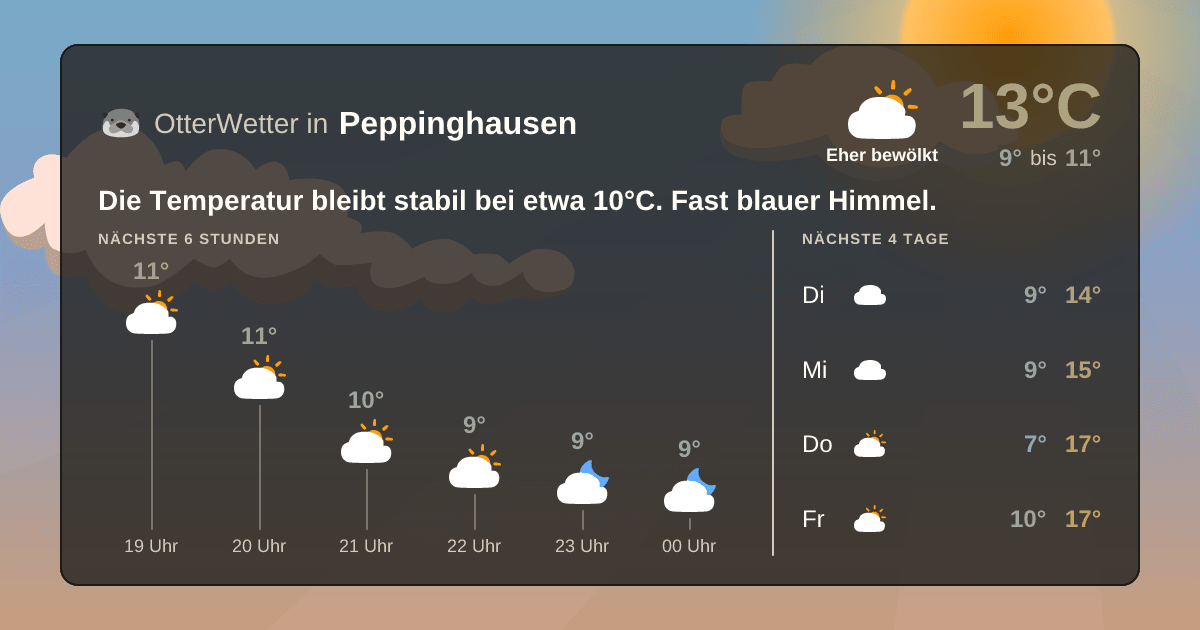 Widget-Vorschau für Peppinghausen Wetter-Widget-Vorschau mit Vorhersagedaten für Peppinghausen