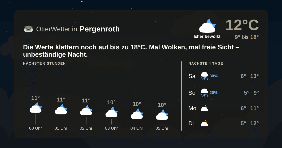 OtterWetter-Widget Pergenroth