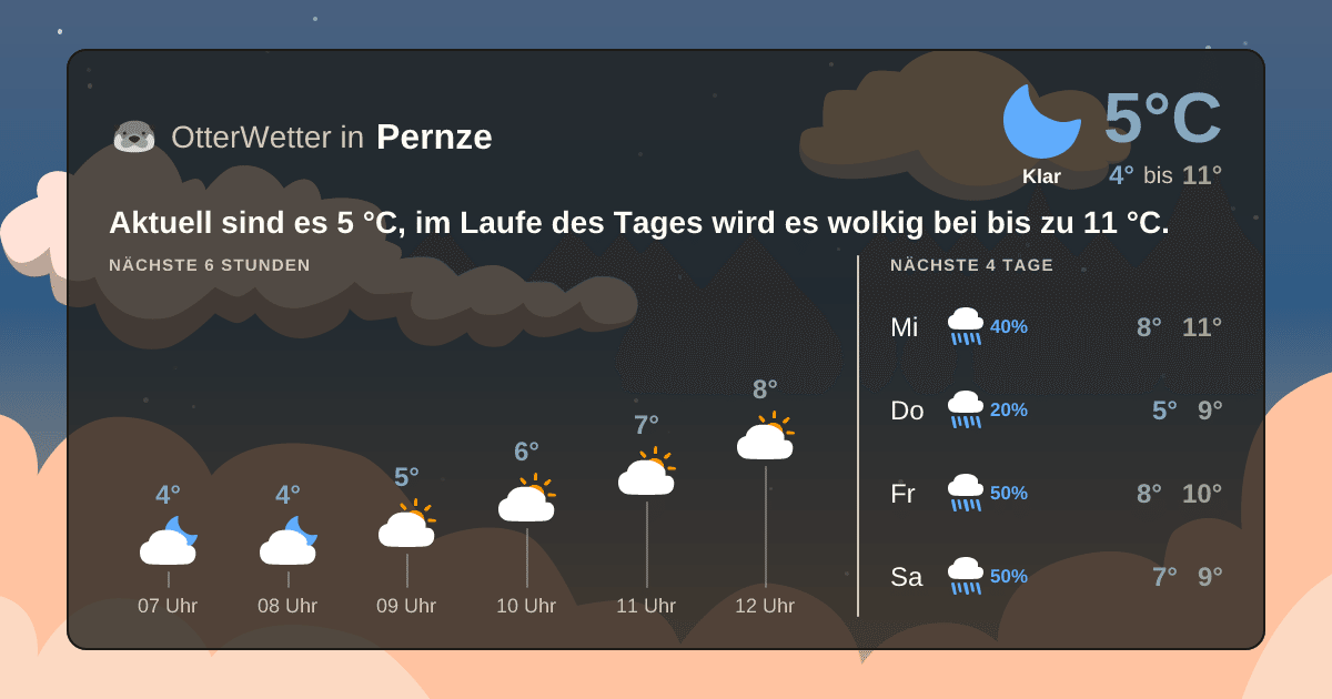 Widget-Vorschau für Pernze Wetter-Widget-Vorschau mit Vorhersagedaten für Pernze