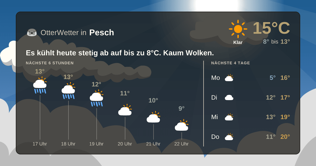 OtterWetter-Widget Pesch