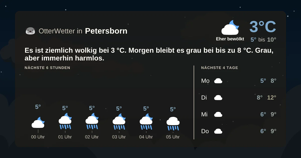 Widget-Vorschau für Petersborn Wetter-Widget-Vorschau mit Vorhersagedaten für Petersborn