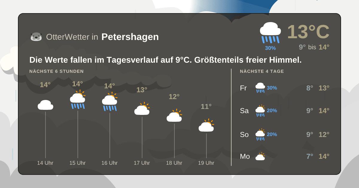 Wetter-Widget-Vorschau mit Vorhersagedaten für Petershagen