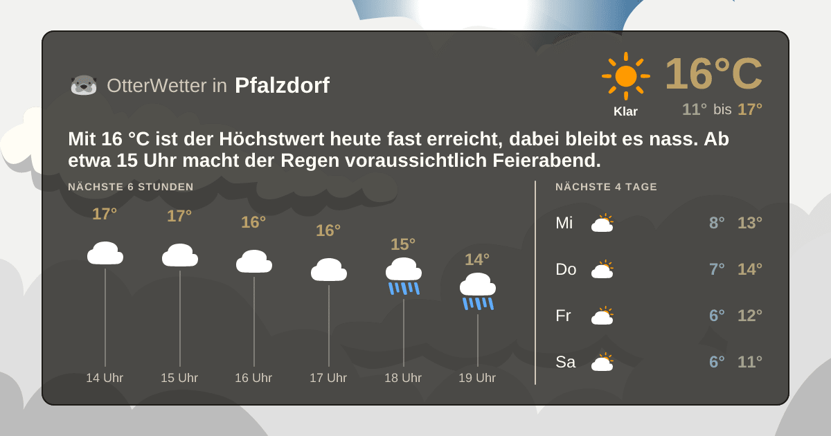 OtterWetter-Widget Pfalzdorf