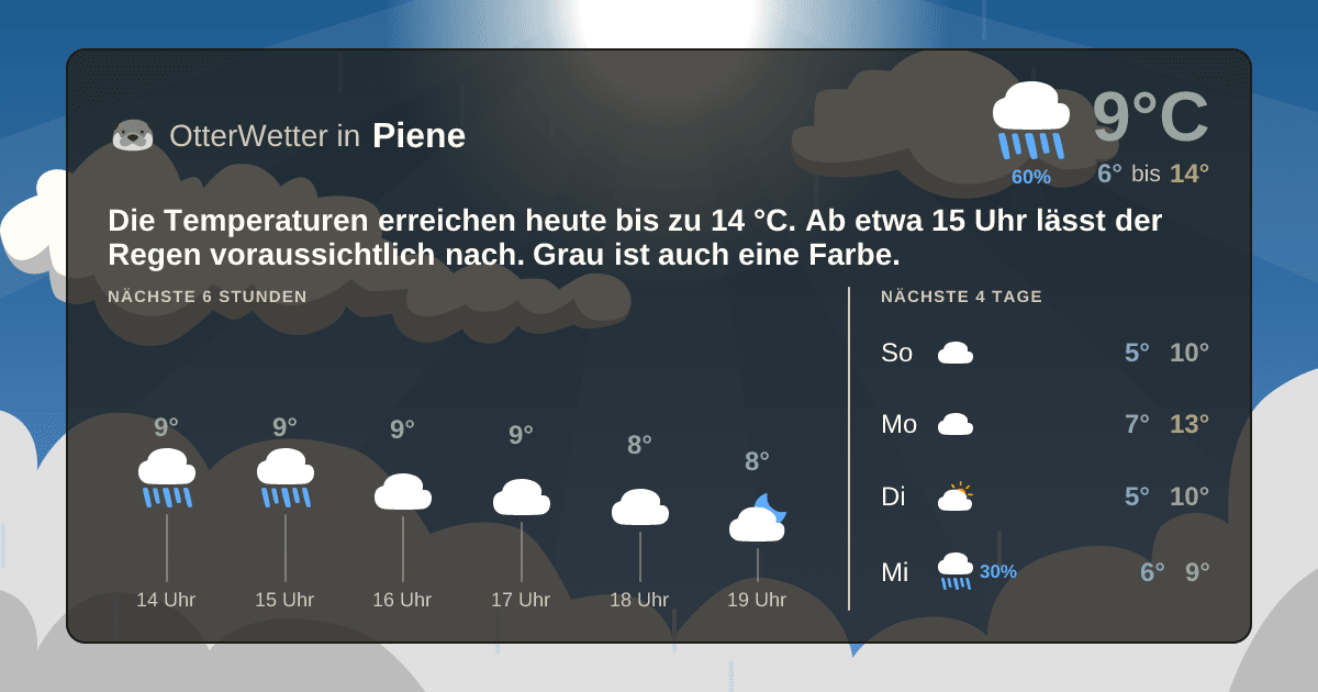 Wetter-Widget-Vorschau mit Vorhersagedaten für Piene