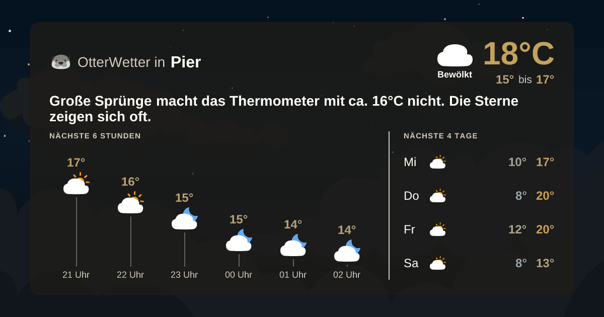 Wetter-Widget-Vorschau mit Vorhersagedaten für Pier