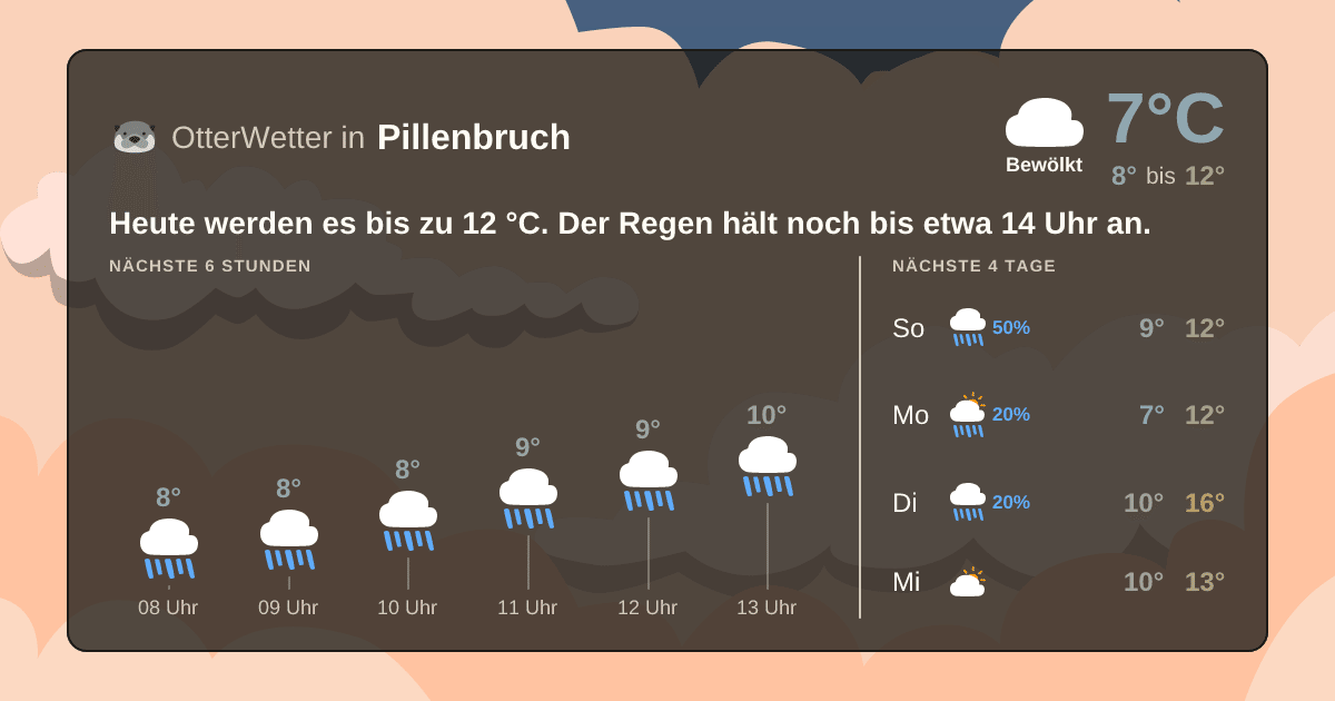OtterWetter-Widget Pillenbruch