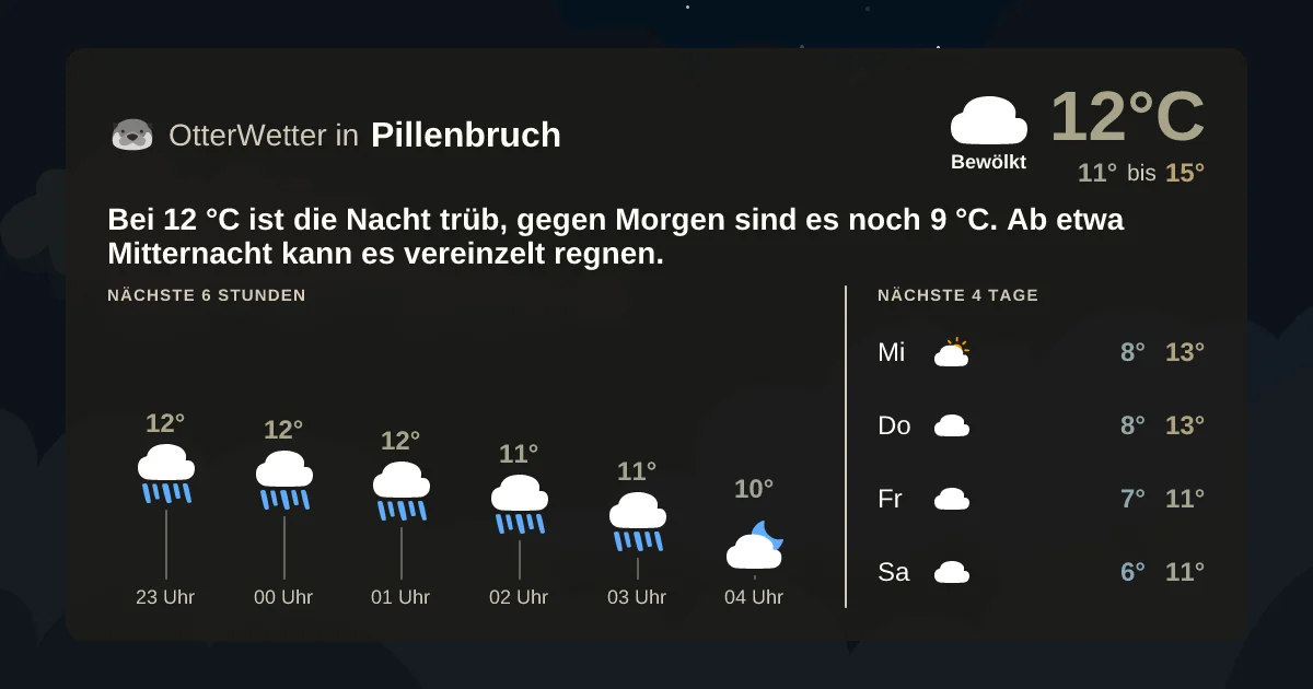 Wetter-Widget-Vorschau mit Vorhersagedaten für Pillenbruch