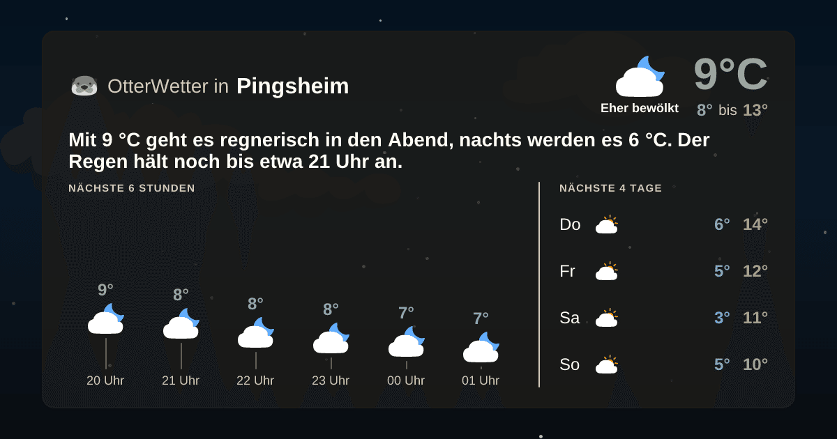 OtterWetter-Widget Pingsheim