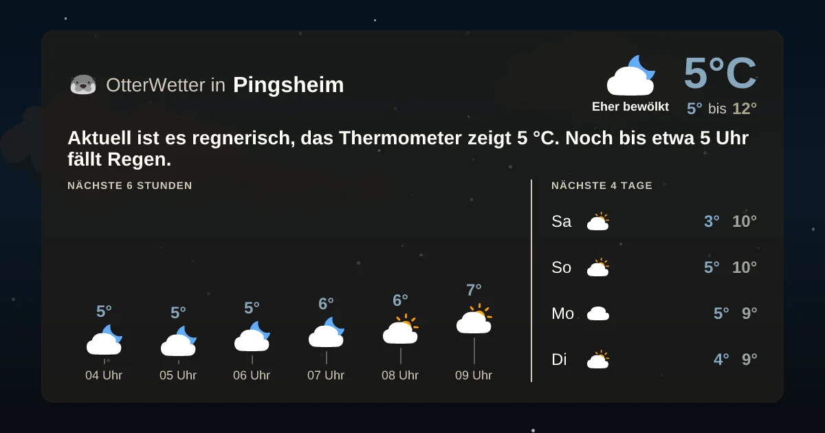 Wetter-Widget-Vorschau mit Vorhersagedaten für Pingsheim