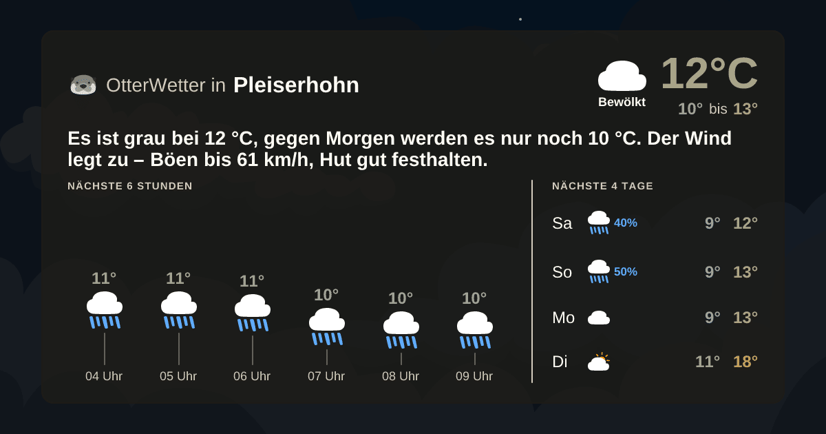 Widget-Vorschau für Pleiserhohn Wetter-Widget-Vorschau mit Vorhersagedaten für Pleiserhohn