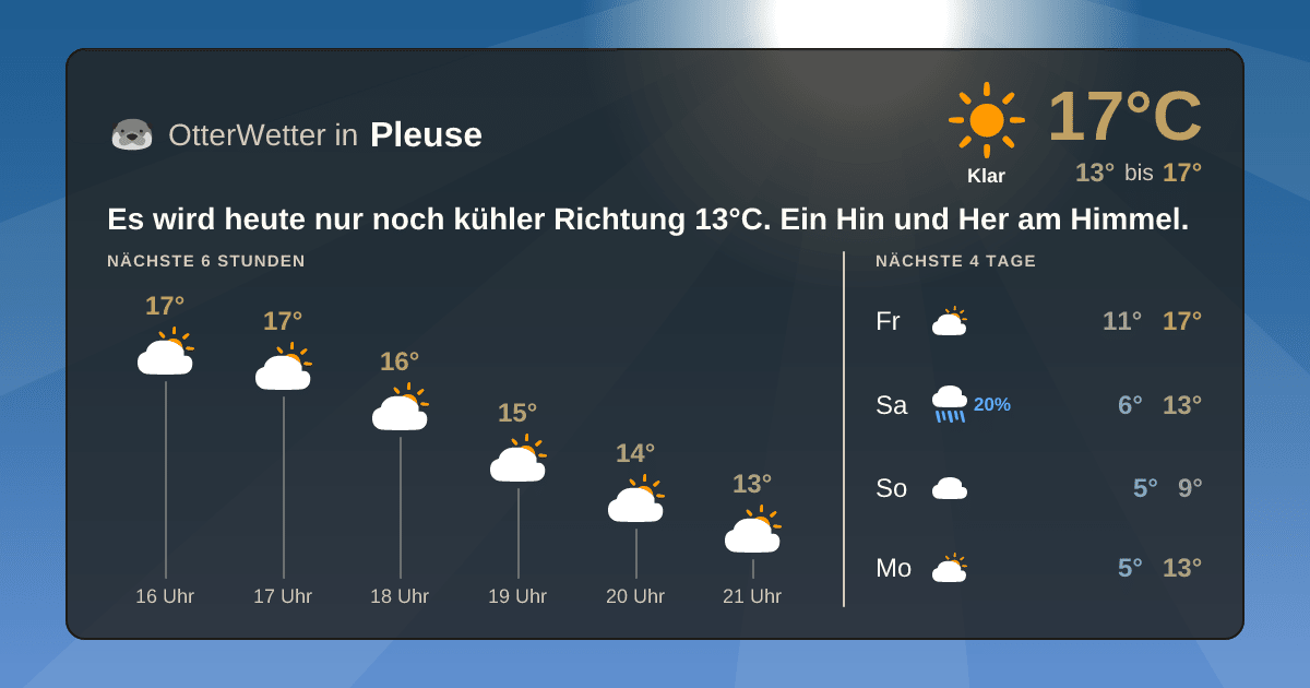 OtterWetter-Widget Pleuse