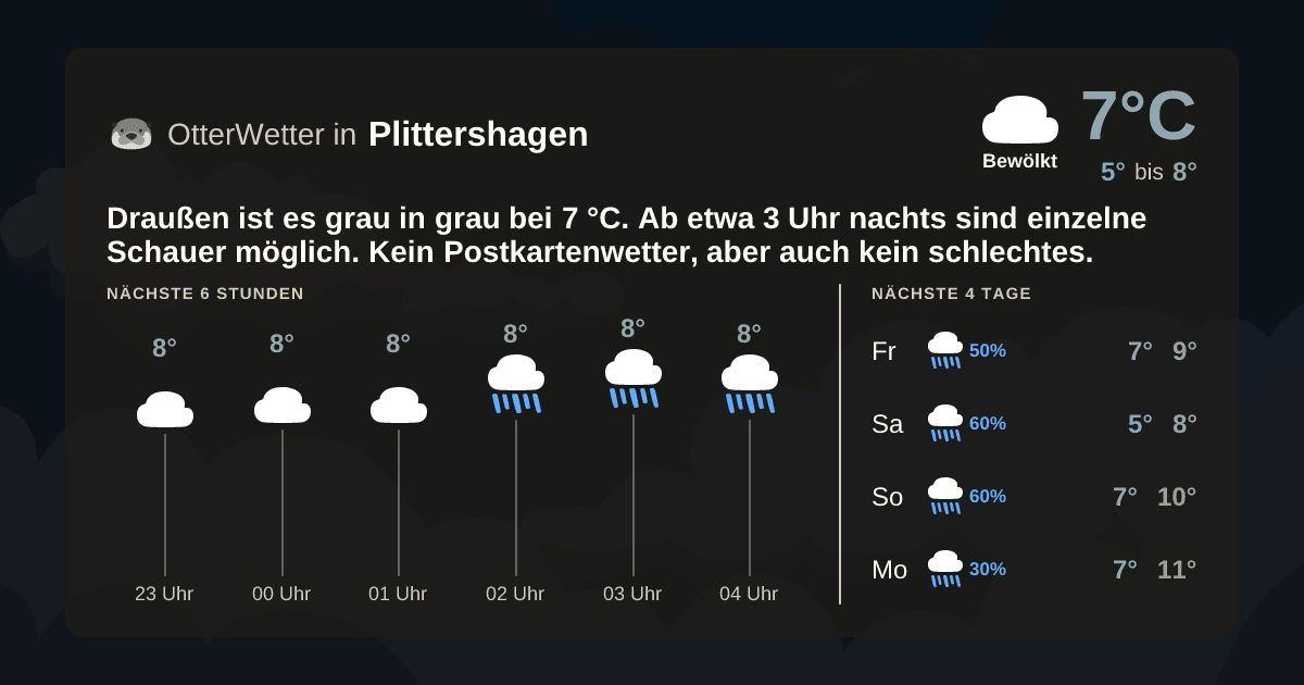 OtterWetter-Widget Plittershagen