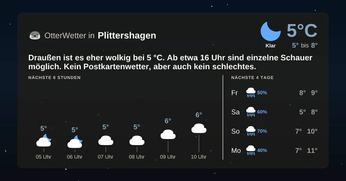 Widget-Vorschau für Plittershagen Wetter-Widget-Vorschau mit Vorhersagedaten für Plittershagen