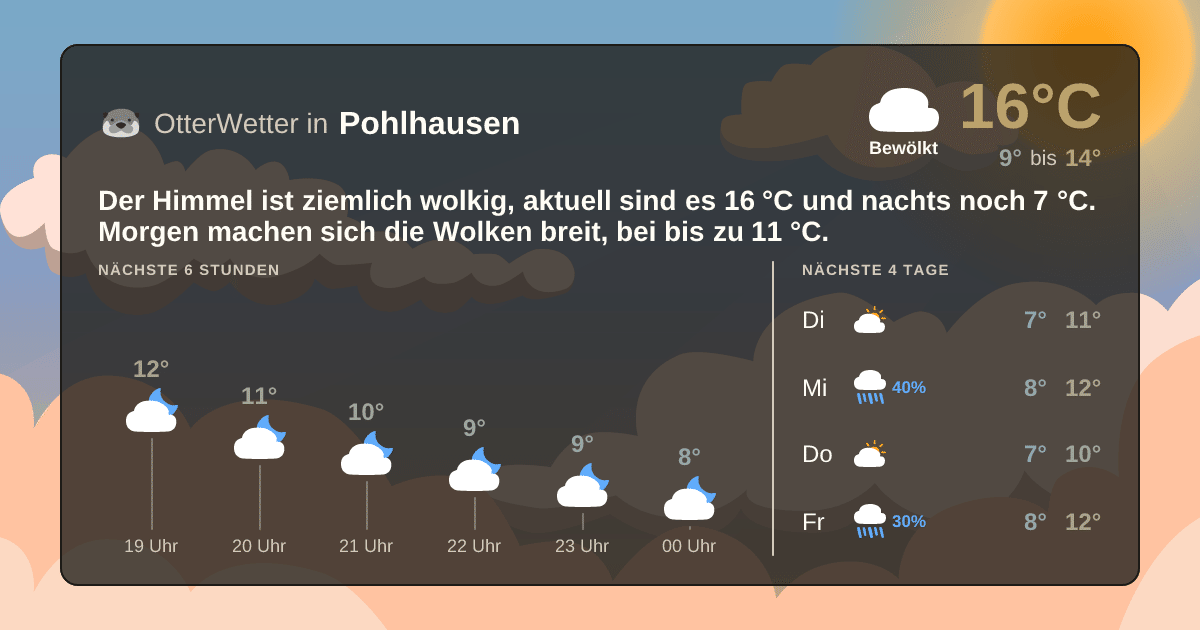 Widget-Vorschau für Pohlhausen Wetter-Widget-Vorschau mit Vorhersagedaten für Pohlhausen