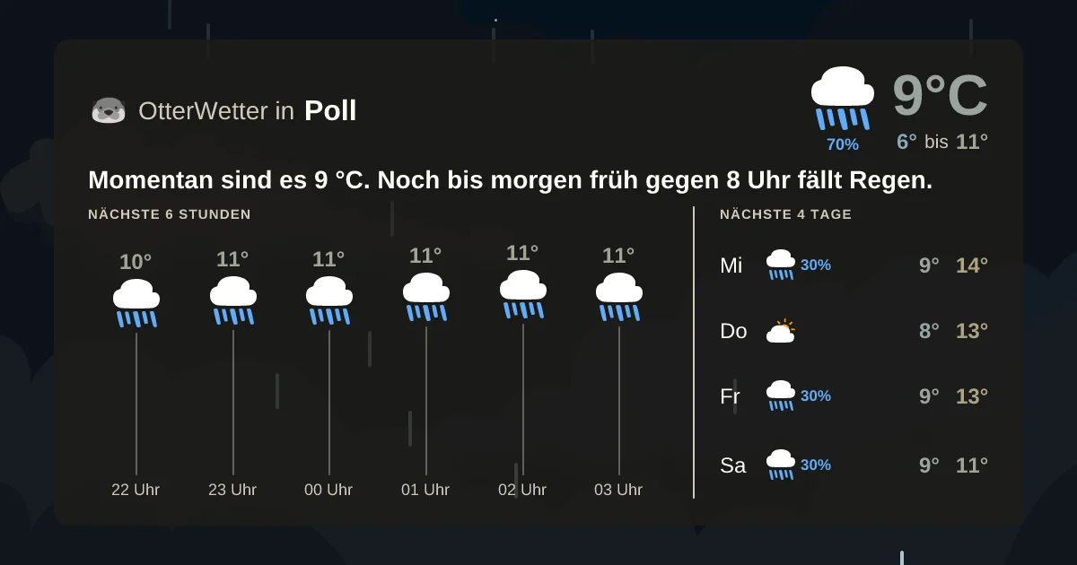 Wetter-Widget-Vorschau mit Vorhersagedaten für Poll