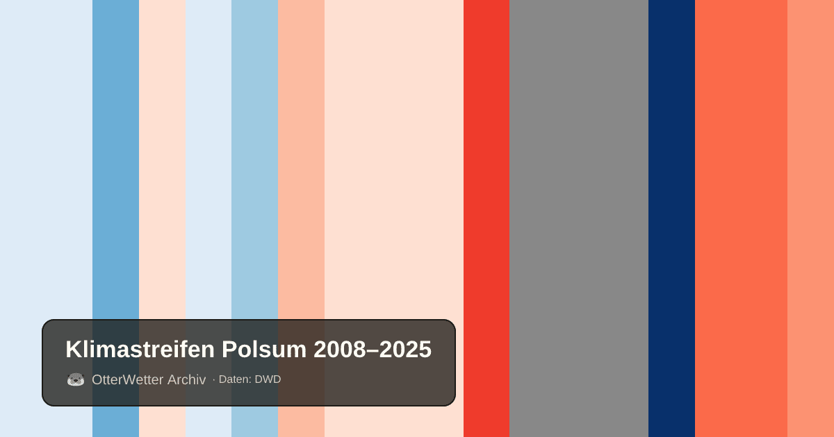 Klimastreifen Polsum: Jahresmitteltemperaturen von blau (kühler) bis rot (wärmer)