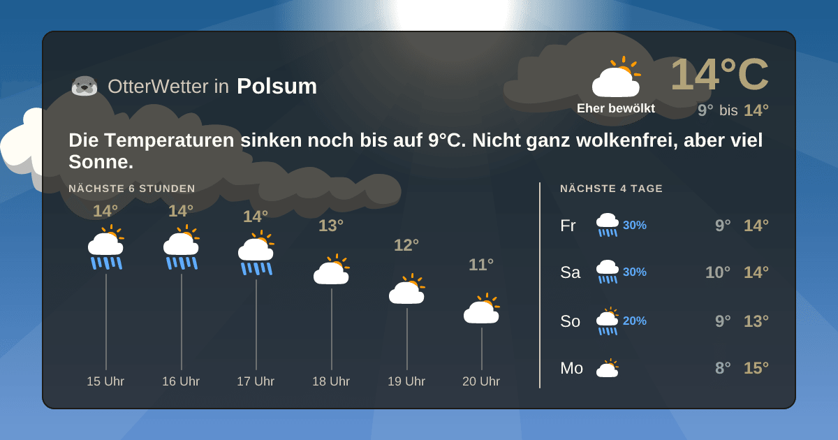 OtterWetter-Widget Polsum