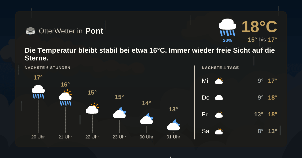 Widget-Vorschau für Pont Wetter-Widget-Vorschau mit Vorhersagedaten für Pont
