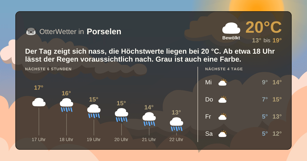OtterWetter-Widget Porselen