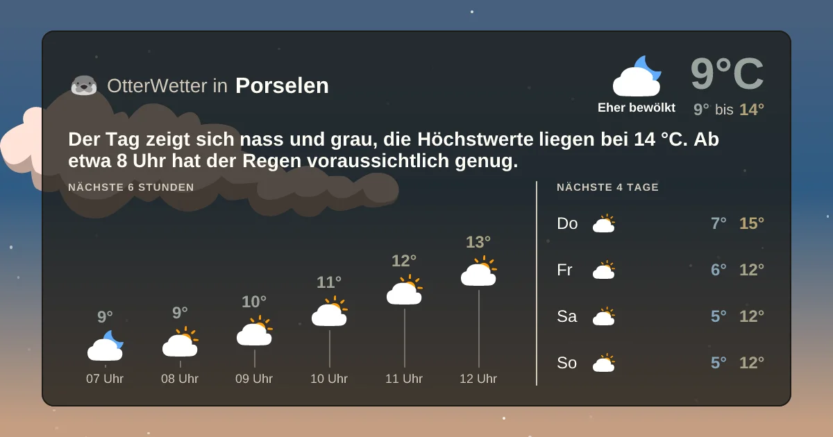 Widget-Vorschau für Porselen Wetter-Widget-Vorschau mit Vorhersagedaten für Porselen