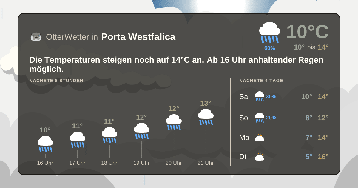 OtterWetter-Widget Porta Westfalica