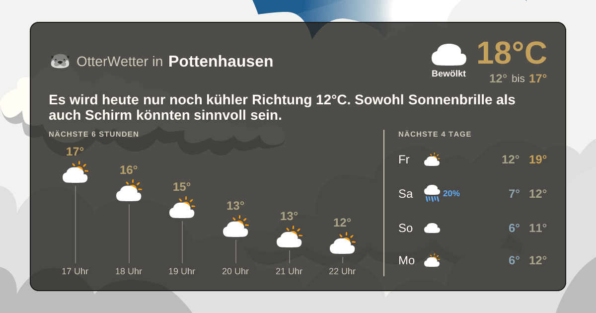 OtterWetter-Widget Pottenhausen