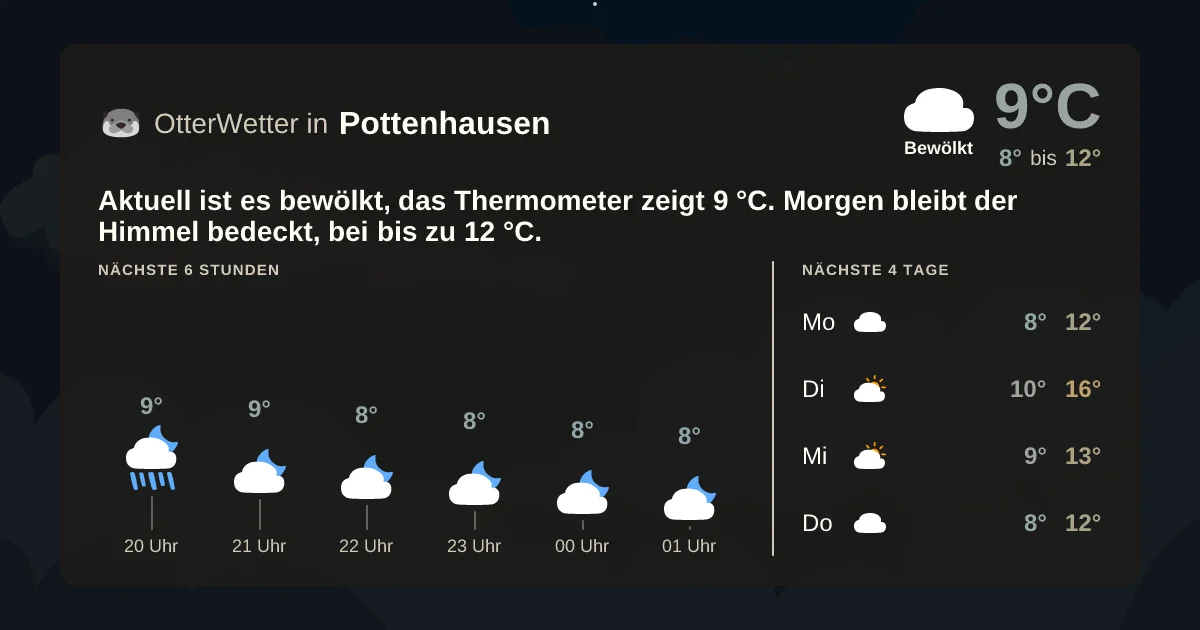 Widget-Vorschau für Pottenhausen Wetter-Widget-Vorschau mit Vorhersagedaten für Pottenhausen